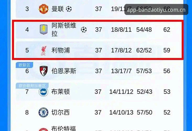 欧联杯决赛维拉3-0夺冠vs埃梅里五冠封神：半岛体育见证历史性突破